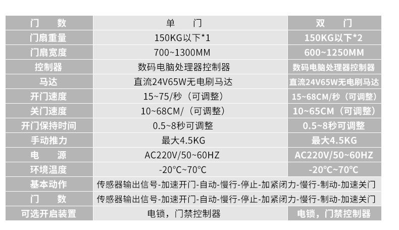 净化门-好色视频污技参数