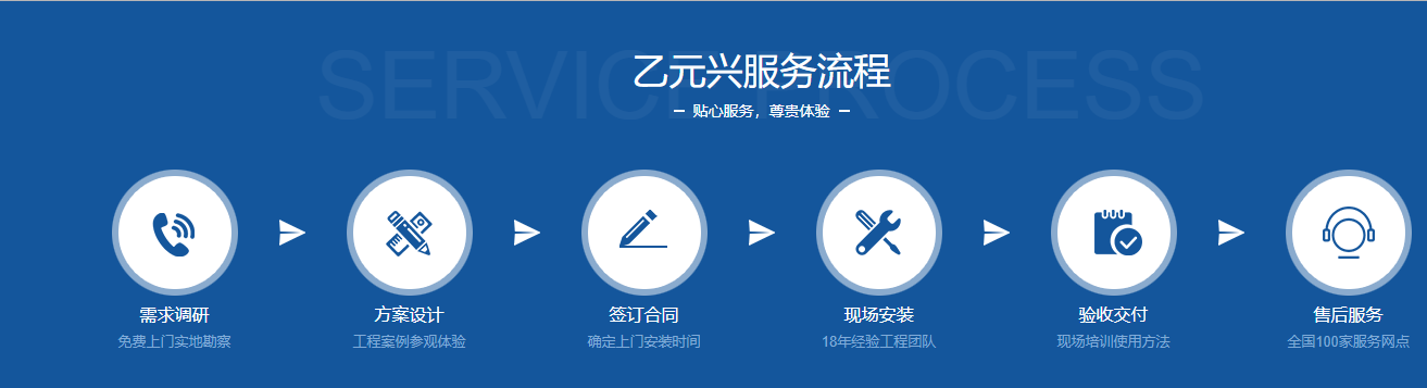 松下型材好色视频污定制服务流程