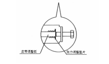双开玻璃好色视频污皮带张力调整说明