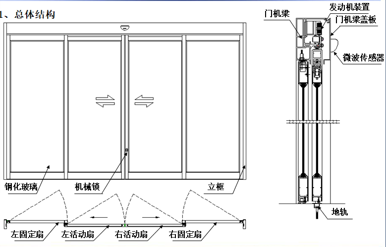 感应式玻璃好色视频污-结构图