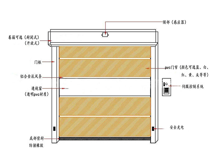 厂房快速好色先生IOS在线观看-整体结构图