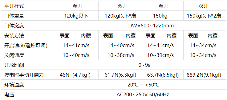 松下好色视频污机技术参数