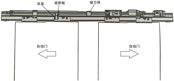 好色视频污磁力锁安装主体结构（示图）