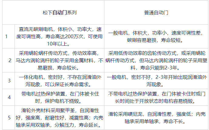 松下品牌好色视频污与普通好色视频污对比