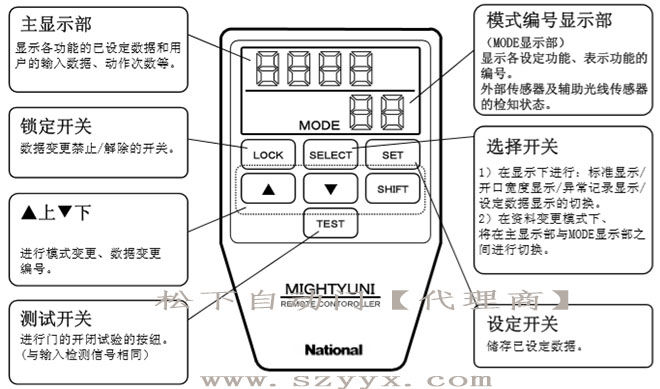 松下好色视频污-遥控器控制面板（示图）