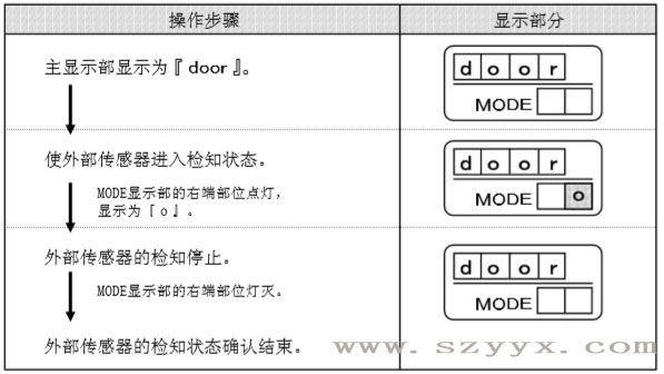 遥控器控制面板-好色视频污传感器检知状态（示图）