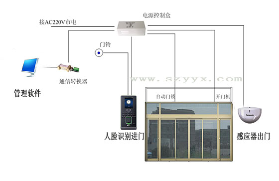 好色视频污门禁系统