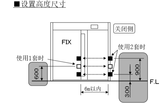 自动好色先生成人APP下载安装电眼设置高度尺寸