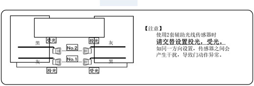 自动好色先生成人APP下载安全防夹电眼使用两套进的设置