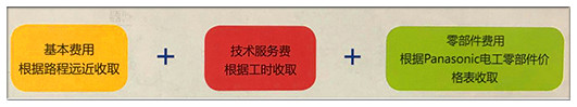 好色视频污报修费用项目