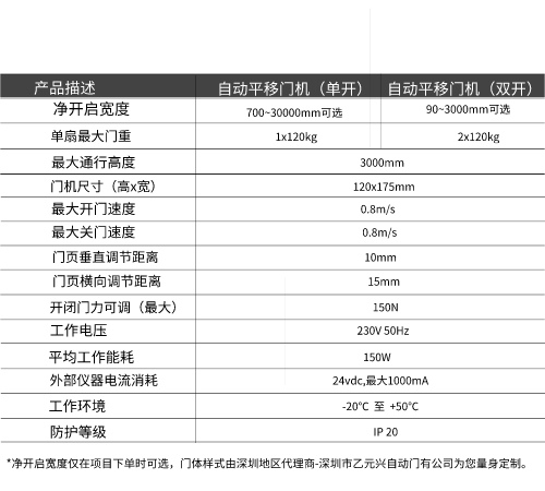盖泽好色视频污GEZE ECdrive平移门系统-技术参数